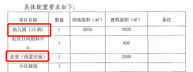 花都、从化宅地终止出让 !国规委:为拓展租赁住房来源