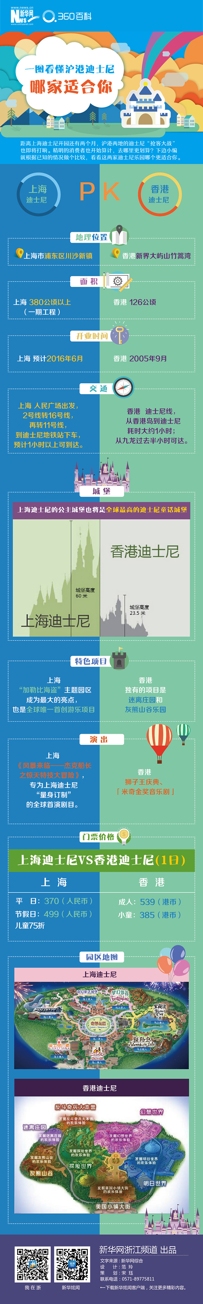 沪港迪士尼大PK!