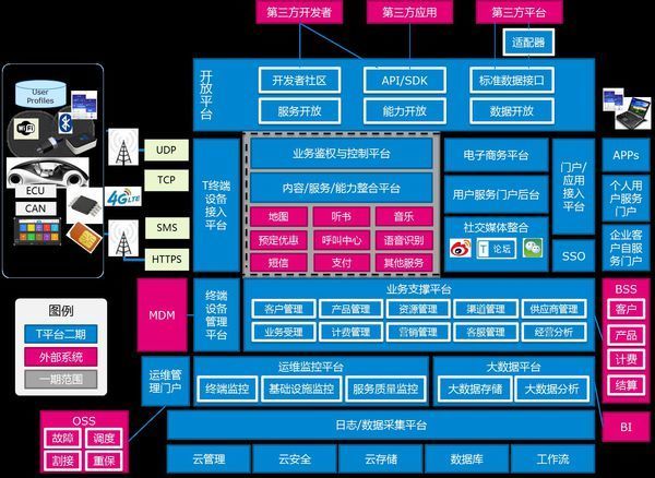 物流物联网系统包含哪些业务环节,画出结构图