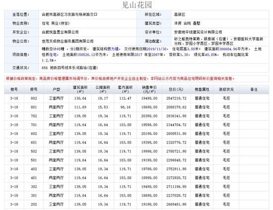 高新区纯新盘备案 112套洋房备案均价1.9万元\/㎡