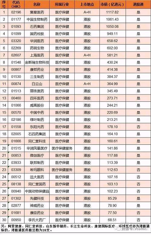 门槛低、估值高、退出易，内地医疗健康企业或迎赴港上市潮