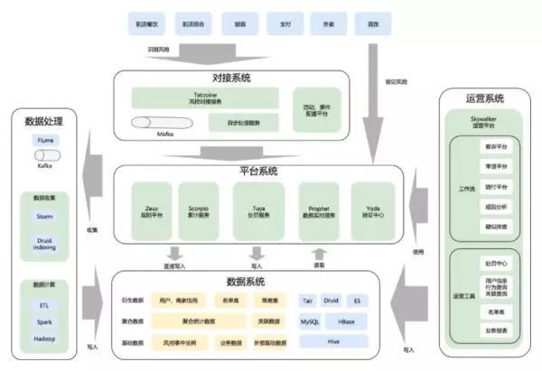 许多从事单一及简单关联业务的个人或组织,越来越难理解亚马逊,以至于