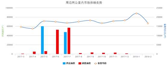 锐理视角|四强聚力打造袖珍地块 成都合作开发案逐渐增多?