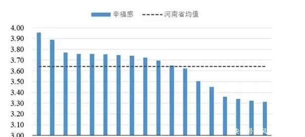 全国最具幸福感城市搜索结果--华东全搜索|华东