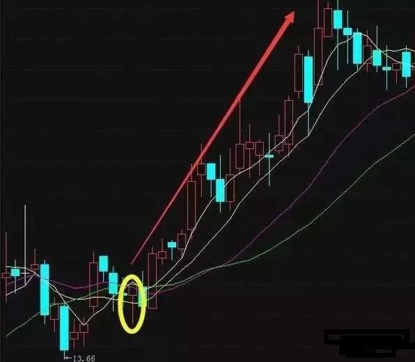 老股民良心总结十年实战买点的判断技巧,一买