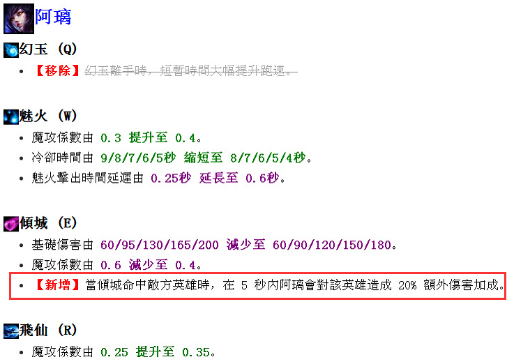 LOL：狐狸测试服E技能加入冥火效果 拳头设计师江郎才尽？