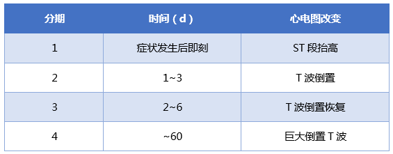 一文纵览:8种心肌病的心电图表现