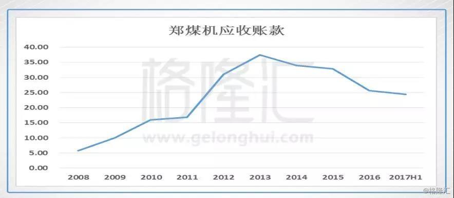 煤炭行业火爆 有什么被忽略的机会?