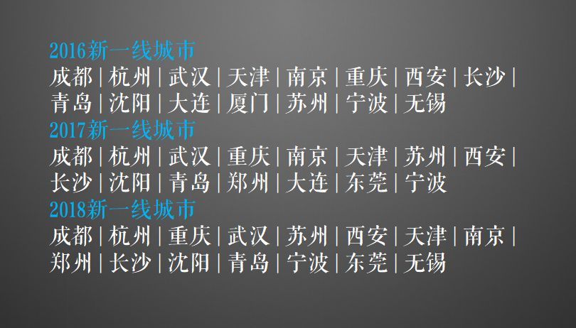 东莞、苏州、郑州……这些新一线城市因何崛起? | 今晚直播