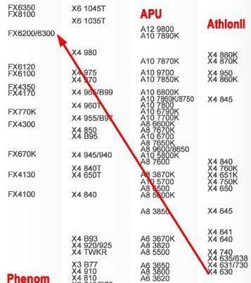 处理器AMDX4 631 四核加750ti加12g内存条能