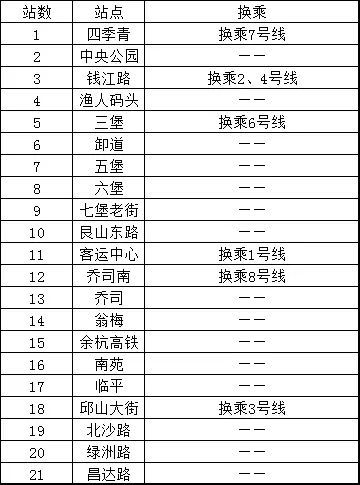 情报 | 城东智造大走廊发展规划纲要出台 一带两区多平台