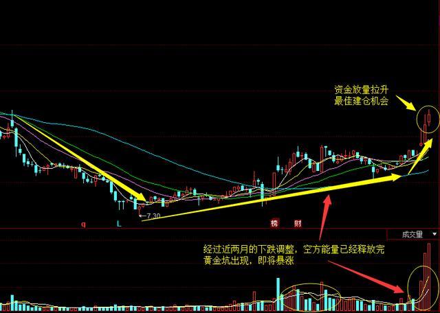 众多利好股票走势分析:方大碳素+横店东磁