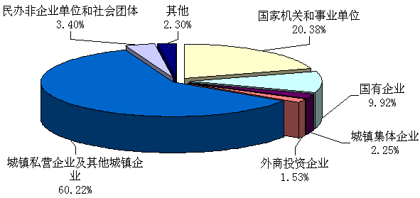 2017年贵阳全市公积金平稳运行 缴存金额近百亿元大关