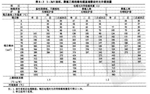 500A需用要多大电缆_360问答