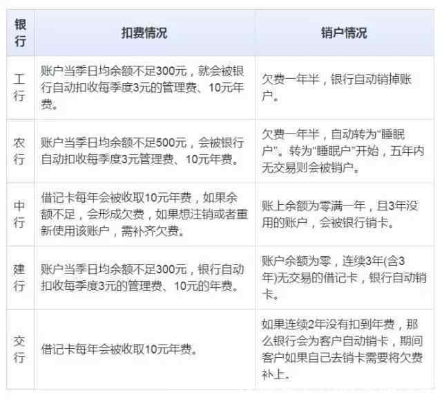 全国人均持有信用卡0.39张, 哪些几张信用卡值得你拥有?