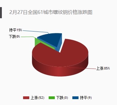 行业周期市场洗牌 房企顺之则昌西本新干线