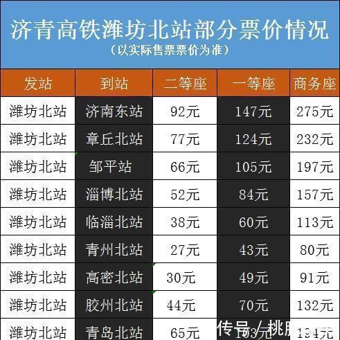 实拍!复兴号来潍坊了!高铁北站时刻表和票价热