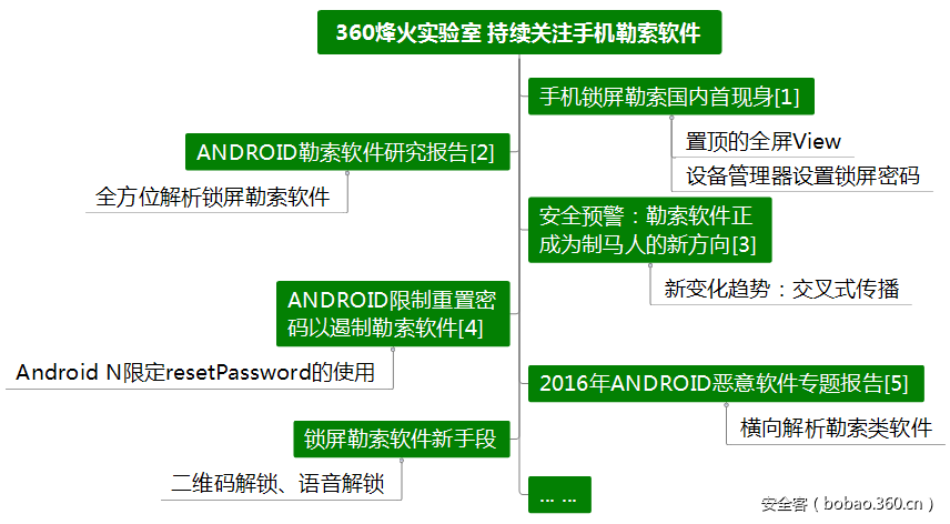 新型手机勒索软件危害升级，语音识别、二维码或成最大帮凶？