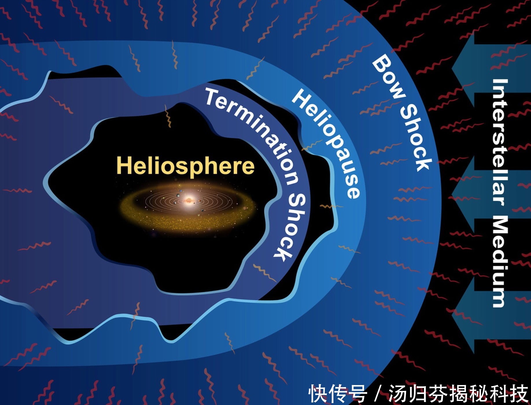 NASA拟2024年的发射航天器 研究日光层如何保护地球!