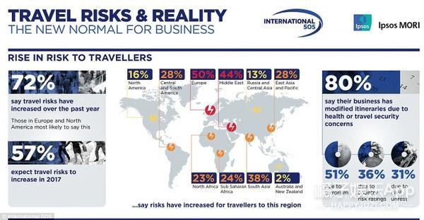 2017全球旅游风险地图出炉,你喜欢的国家都上