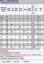 雪佛兰科帕奇
