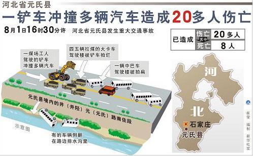 元氏县铲车撞人事件
