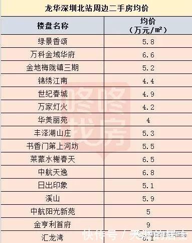 深圳地铁北站一钉子户拆迁赔款1.3个亿的事，你怎么看？