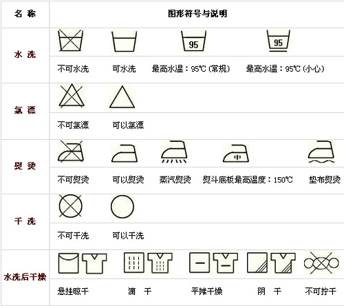 没有标注不可机洗的衣服可以机洗吗?_360问答