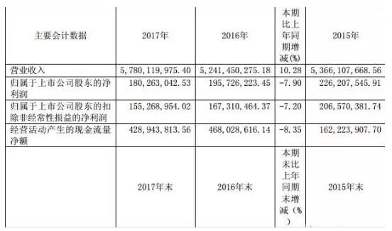 2017年杭州大厦营收达48亿 有没有你剁手贡献的那一份?