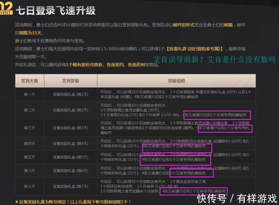 DNF十周年庆福利大放送, 送艾肯加入自由转换