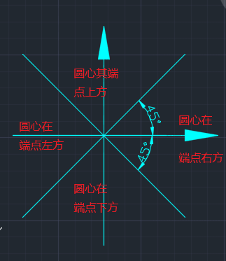 CAD巧用PL线画圆用PL线画圆_360问答为什么cad产生会fas文件图片