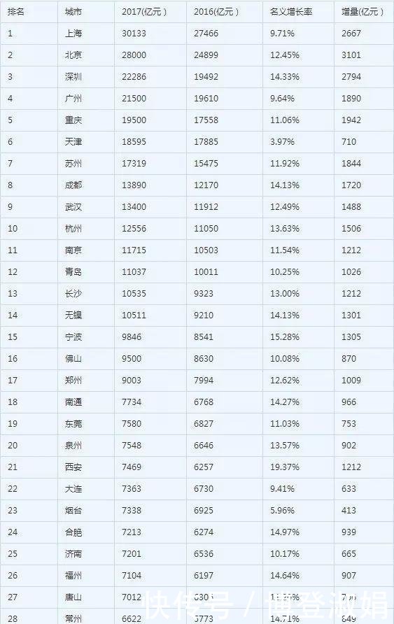 全国城市经济总量排名2017_2015年经济总量排名(3)