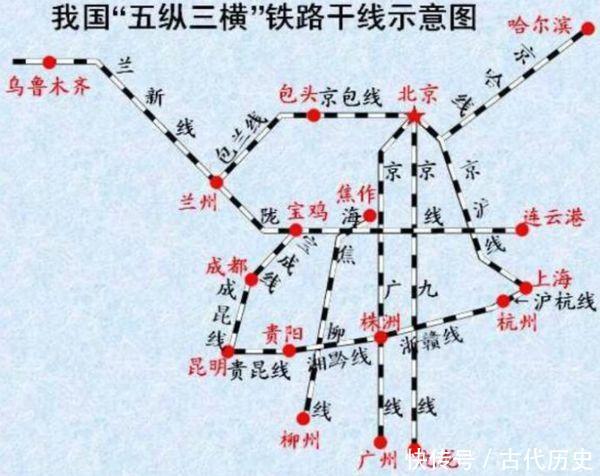 我国“三横五纵”的8条铁路干线，你一定乘坐过这些铁路