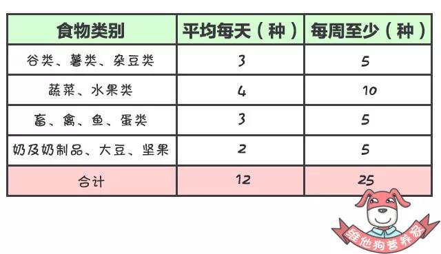 年后想吃点清淡的调理肠胃?这3个饮食建议要牢记!