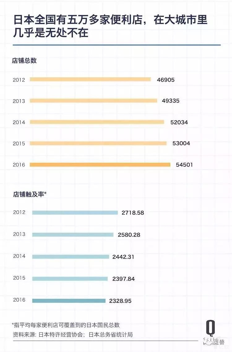 2018，便利店业态是否继续\＂风华正茂\＂?