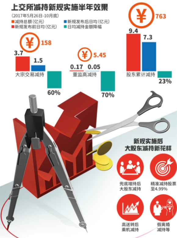 如今的网宿科技股票价格蒸发近60%