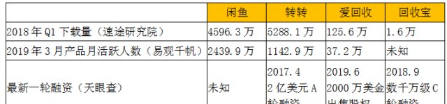 转转上的手机靠谱吗