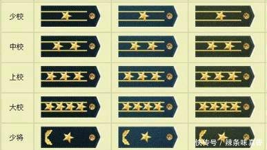 部队军衔等级排名_中国部队军衔等级排名