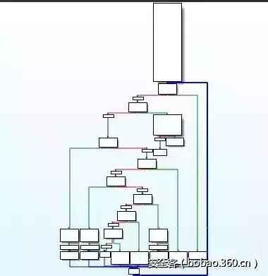 【技术分享】为OLLVM添加字符串混淆功能