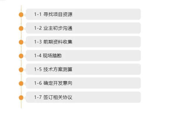 整县屋顶 光伏(国家能源局公布全国676个县(市、区)被列为国家整县光伏开发试点)