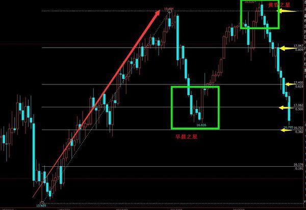 白银怎么才能看出止跌信号止涨信号_360问答
