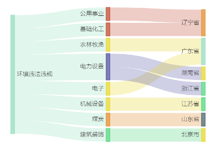 魚苗的價格：魚苗的價格現(xiàn)在是多少