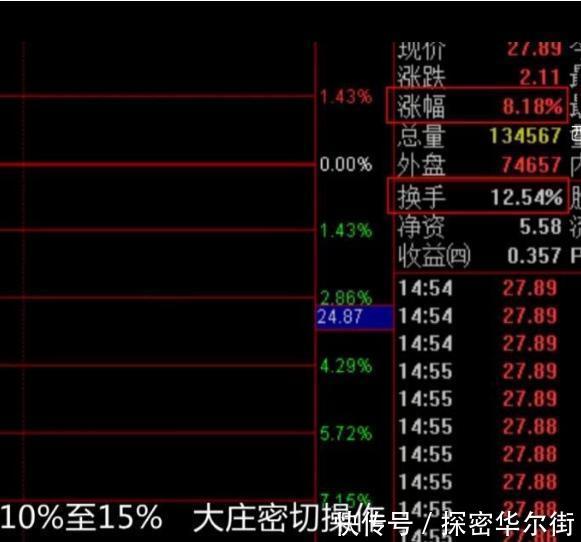 一位清华教授直言：换手率的3个细节，牢记后，知洗盘识出货