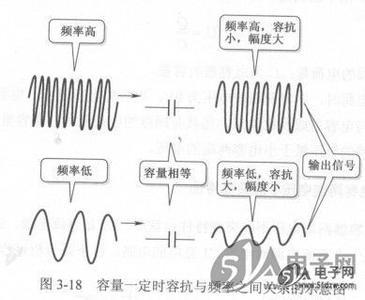 容抗