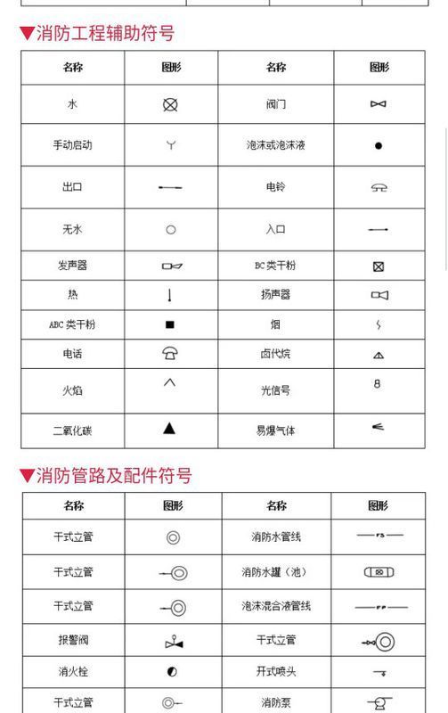 工地消防图纸符号高清图 水 电 谢谢大家了