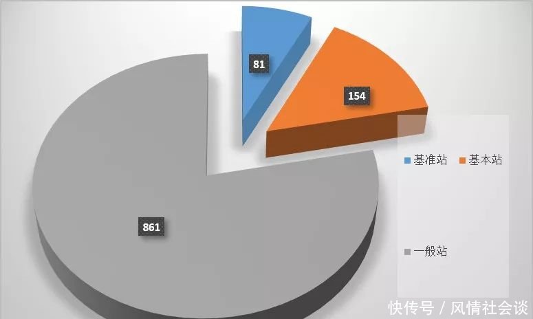 清徐三级地震让这件事儿被关注!山西5年建好这