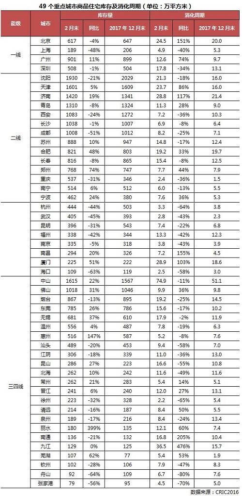 总结展望| 市场走势惯性延续，三四线量价齐升能持续多久 --2018