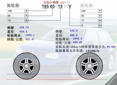 轮胎计算器