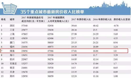 街坊|工资那么低 房价那么高 2018年你还准备买房吗?