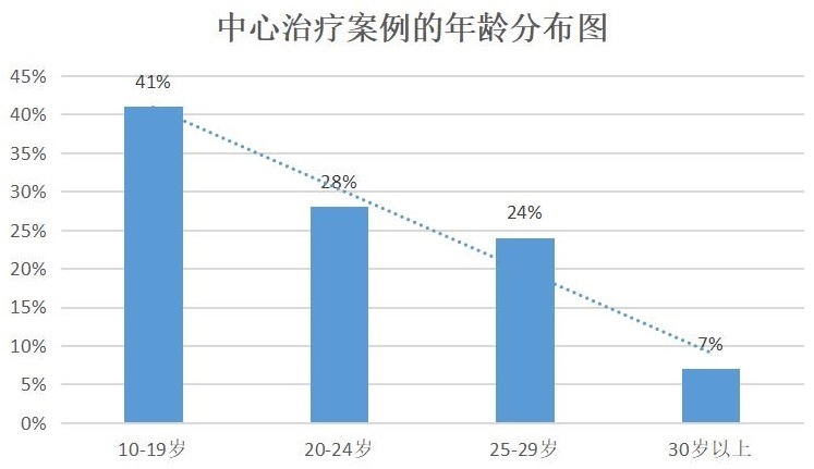 韩国少年人口_韩国人口变化趋势图(3)